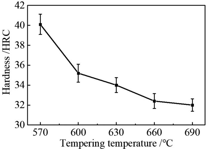 EN24 Steel hardness vs Tempering temperature