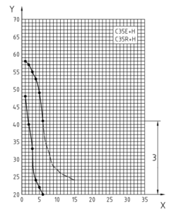 Jominy Quenching Test Curve For C35E Steel