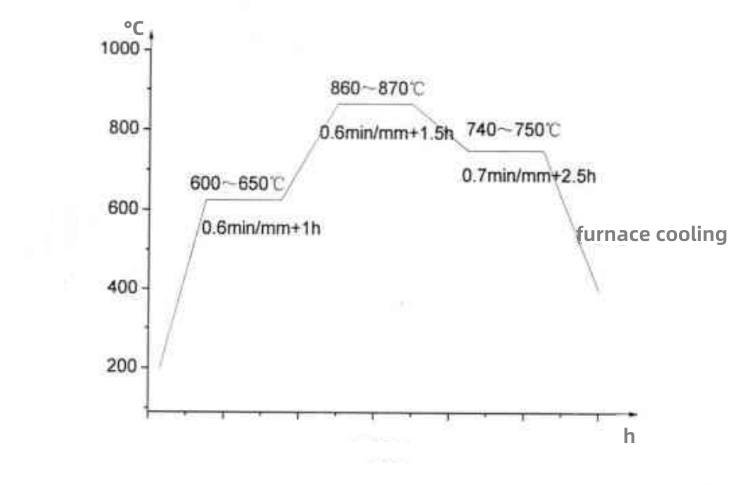 H13 Tool Steel | DIN 1.2344 | SKD61 - Fuhong Steel