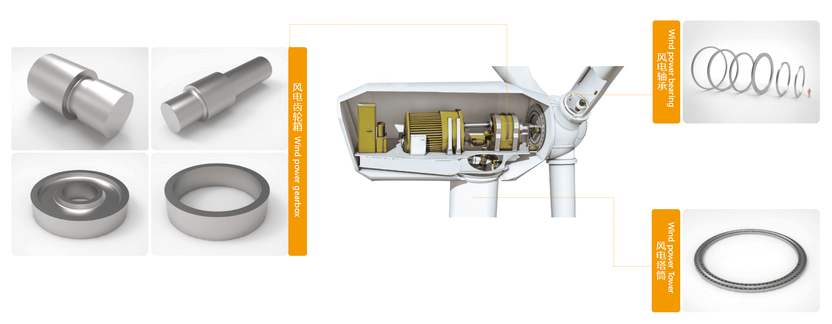 Internal structure of wind power